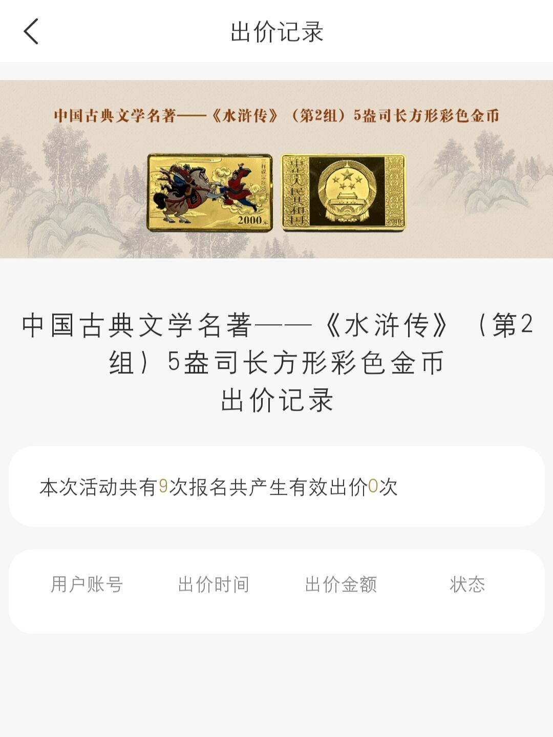 5盎司水浒传金币拍卖结果