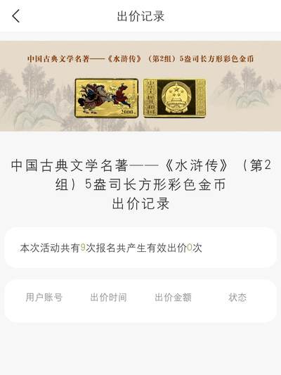 5盎司水浒传金币拍卖结果