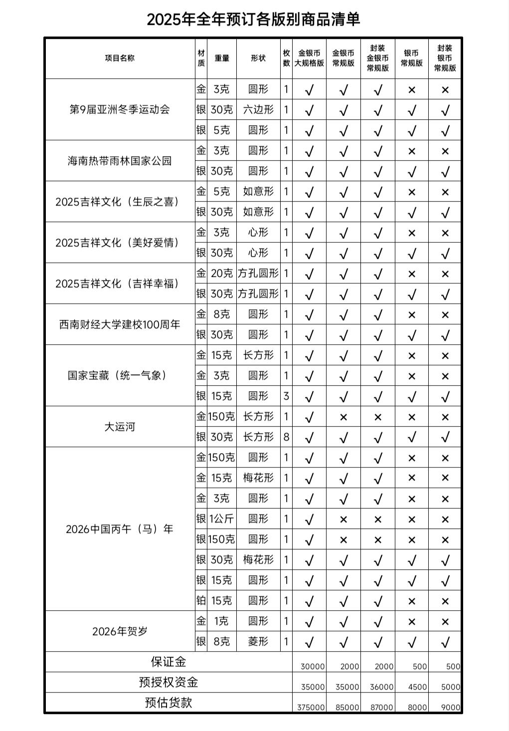 金银币只看不买之2025全年预定