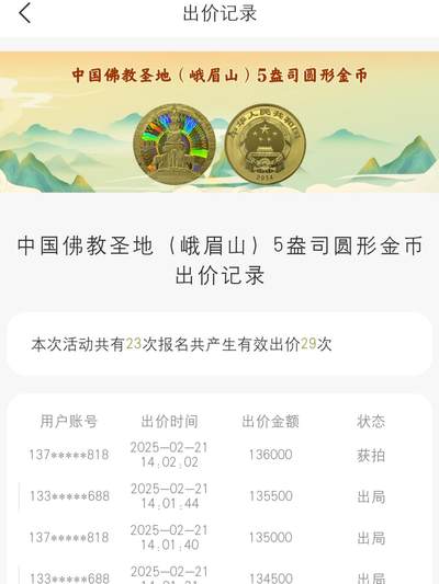 500克封装版鸡年金币拍卖结果