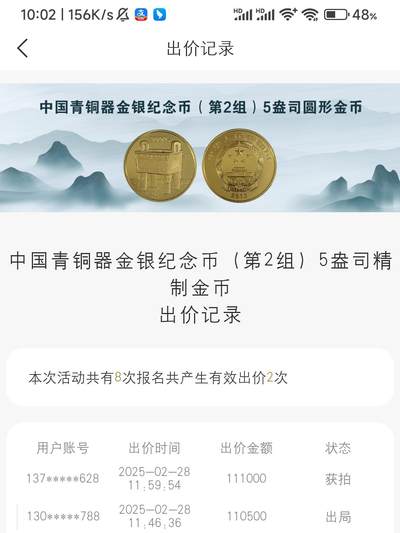 5盎司青铜器圆形金币拍卖结果