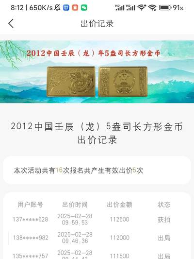 5盎司龙年长方形金币拍卖结果