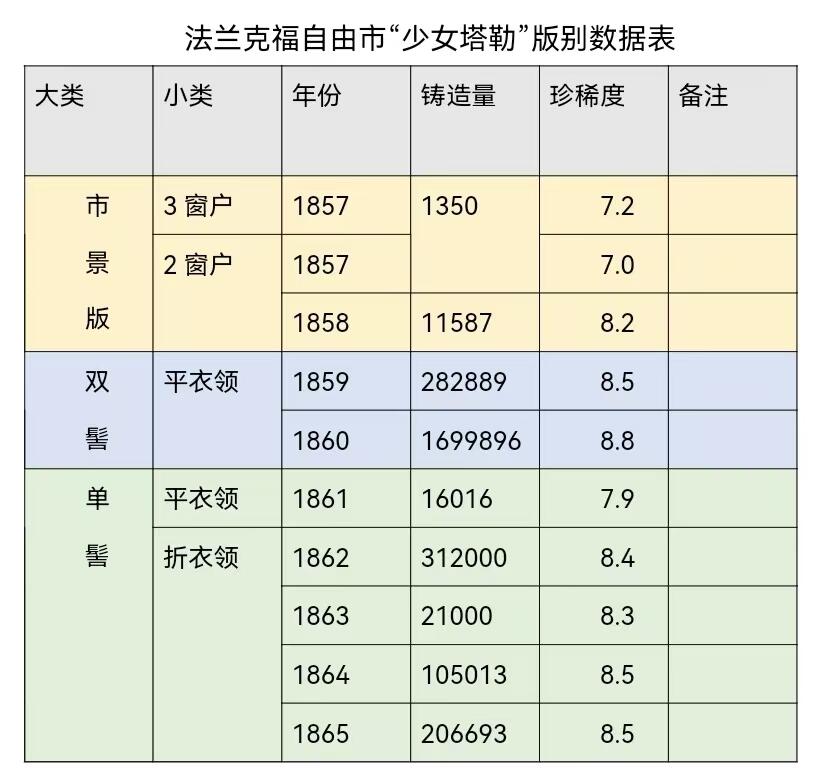 德国法兰克福1泰勒，究竟是拍高了还是拍低了，布道篇。