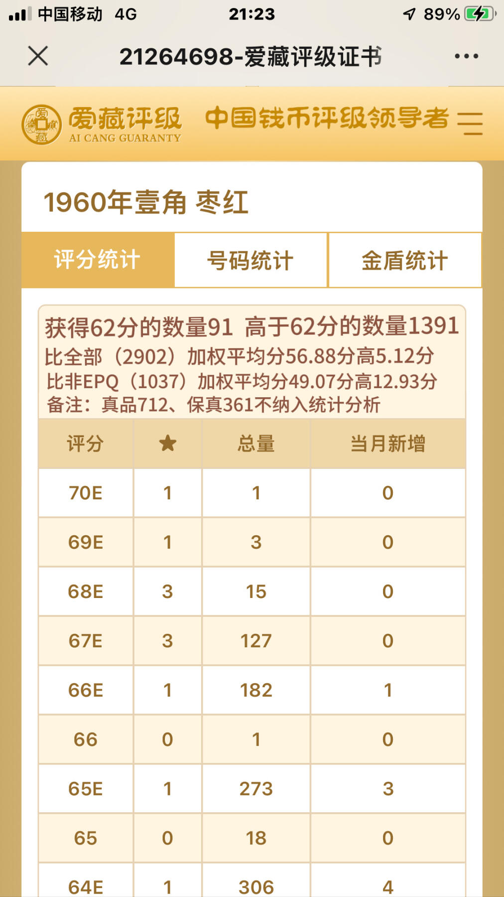        加权平均分在纸币评级系统中的应用