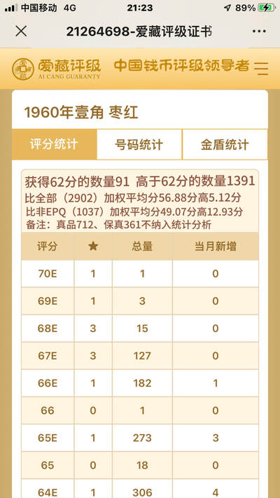         加权平均分在纸币评级系统中的应用