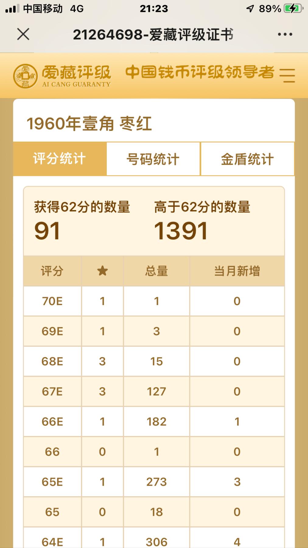         加权平均分在纸币评级系统中的应用