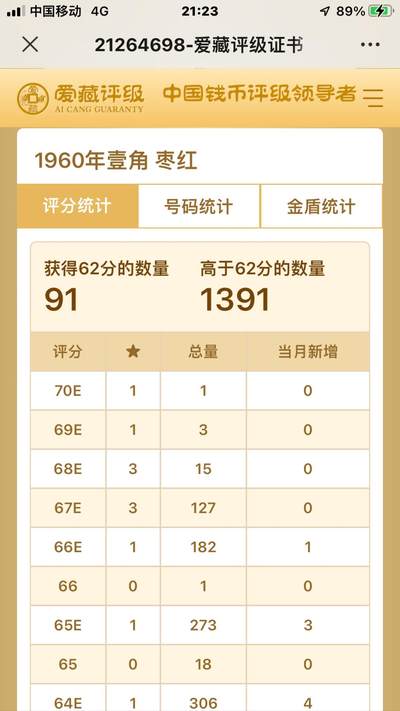         加权平均分在纸币评级系统中的应用