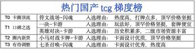 春秋五霸——国卡TCG大盘点