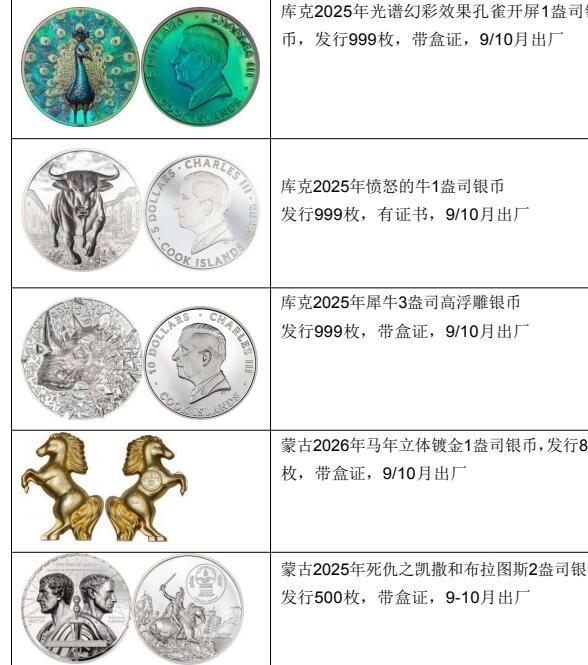 2025年CIT第3期新品报价发布，预订截止9月5日，感兴趣的朋友欢迎垂询。
