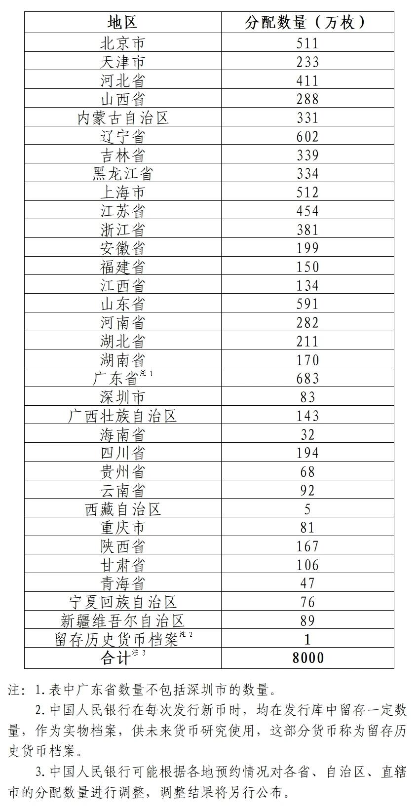 【发行公告】中国人民抗日战争暨世界反法西斯战争胜利80周年纪念币