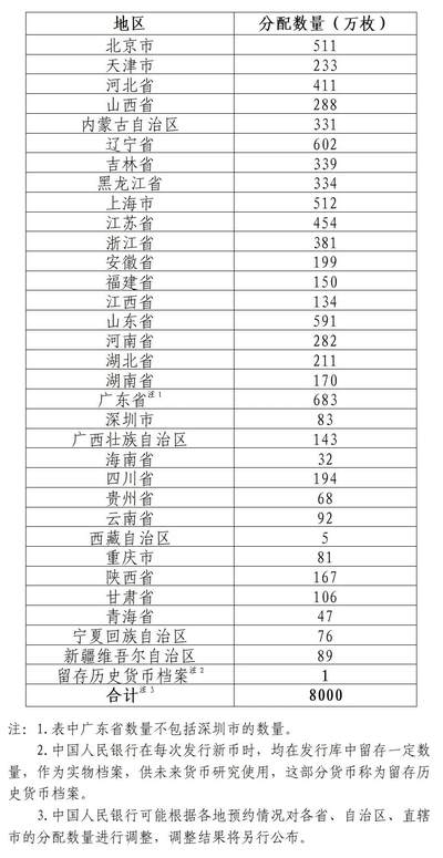 【发行公告】中国人民抗日战争暨世界反法西斯战争胜利80周年纪念币