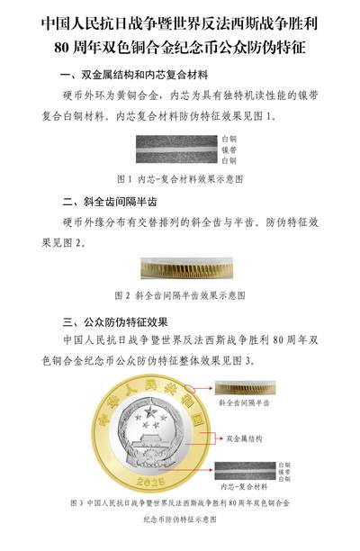 中国人民抗日战争暨世界反法西斯战争胜利80
周年双色铜合金纪念币