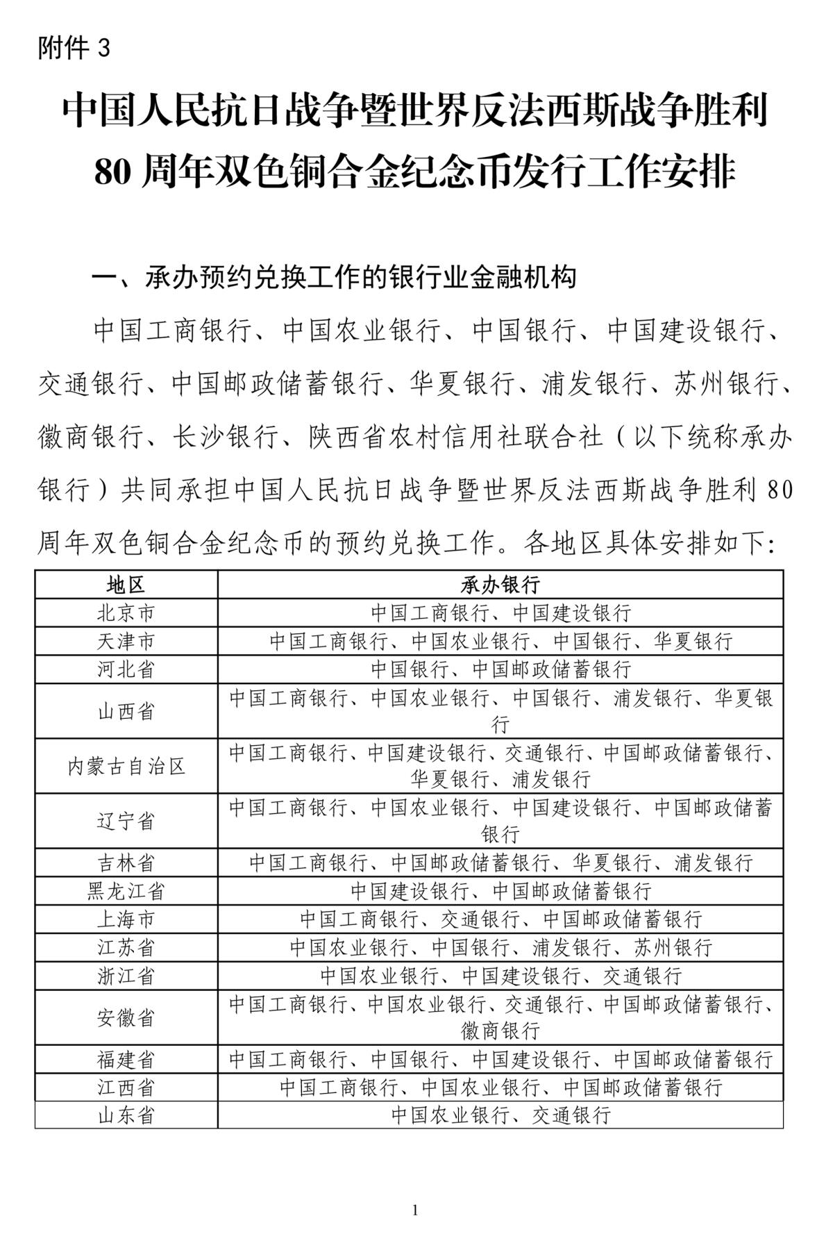 中国人民抗日战争暨世界反法西斯战争胜利80
周年双色铜合金纪念币