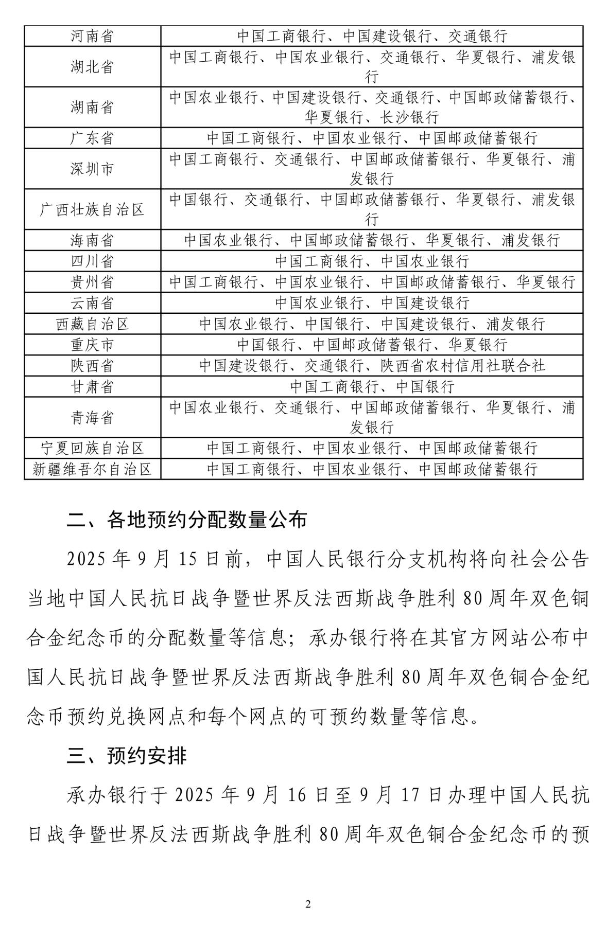 中国人民抗日战争暨世界反法西斯战争胜利80
周年双色铜合金纪念币