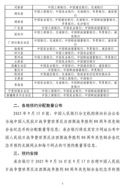 中国人民抗日战争暨世界反法西斯战争胜利80
周年双色铜合金纪念币