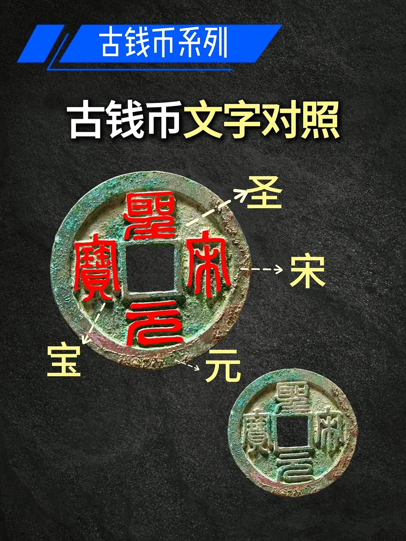 古钱币面文对照表