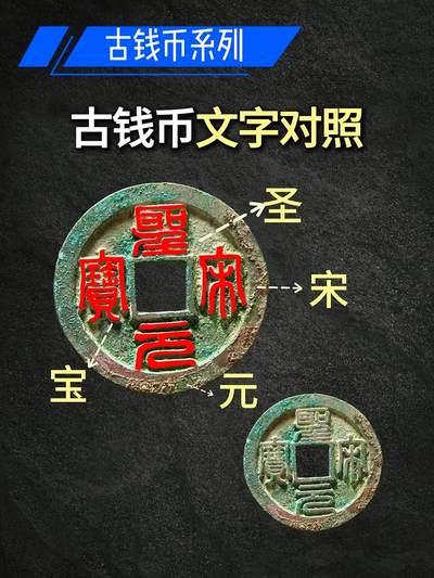 古钱币面文对照表