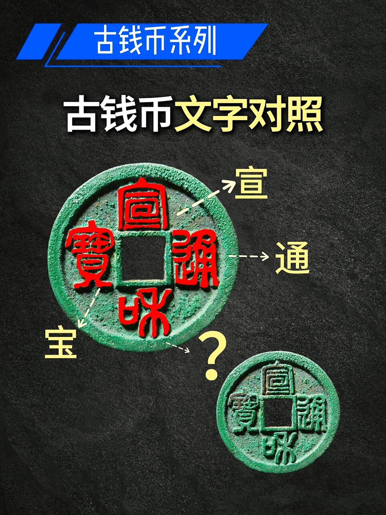 古钱币面文对照表