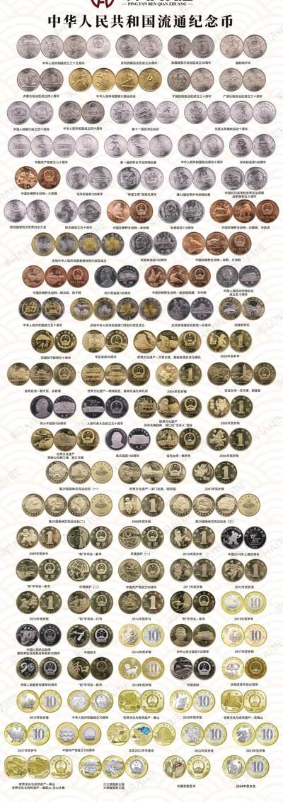 中国流通纪念币全图