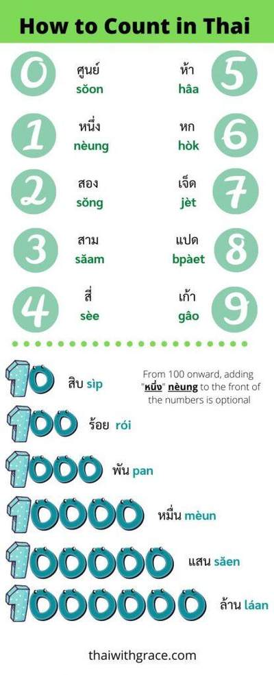 各国的数字学习一下