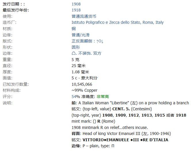 【AI】意大利1918年5分铜币