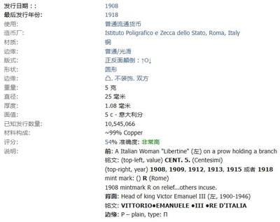 【AI】意大利1918年5分铜币