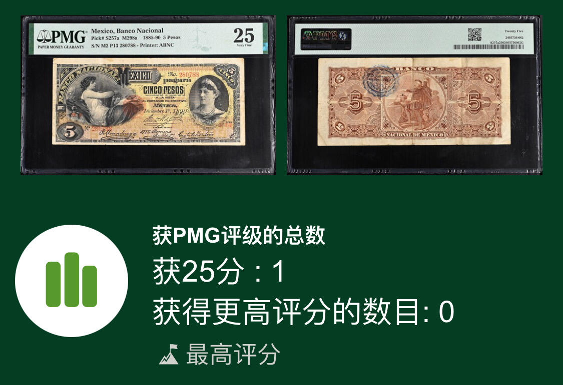      墨西哥国民银行1890年5比索纸钞赏析