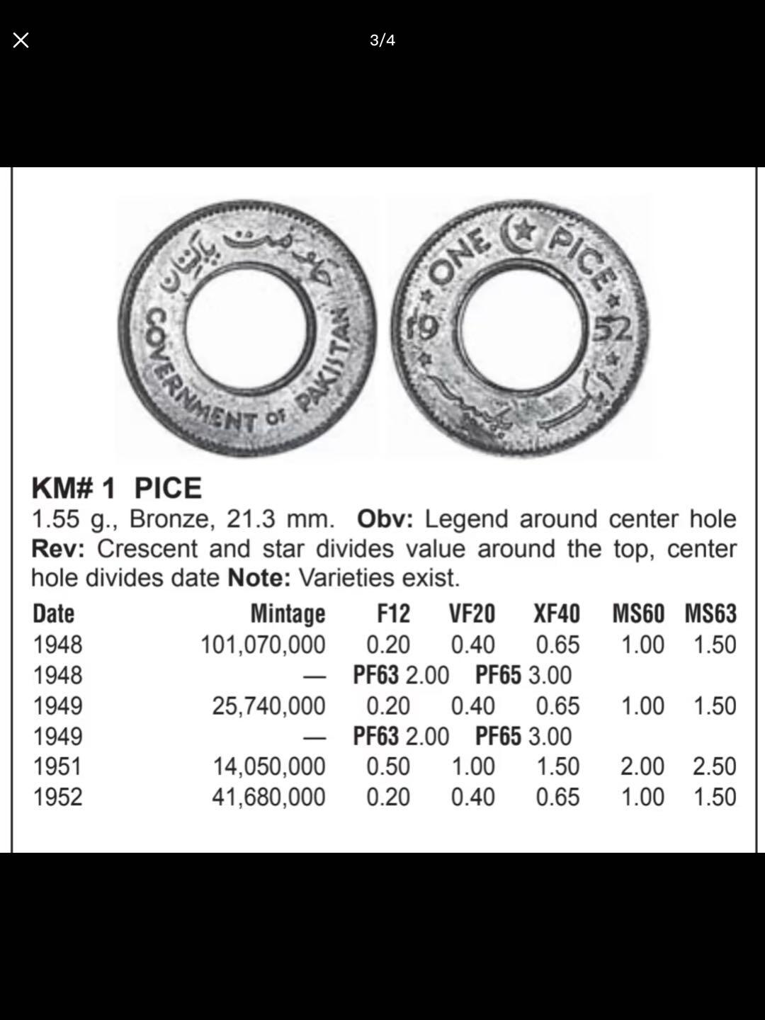 巴基斯坦的中孔机制币