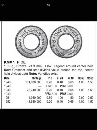 巴基斯坦的中孔机制币