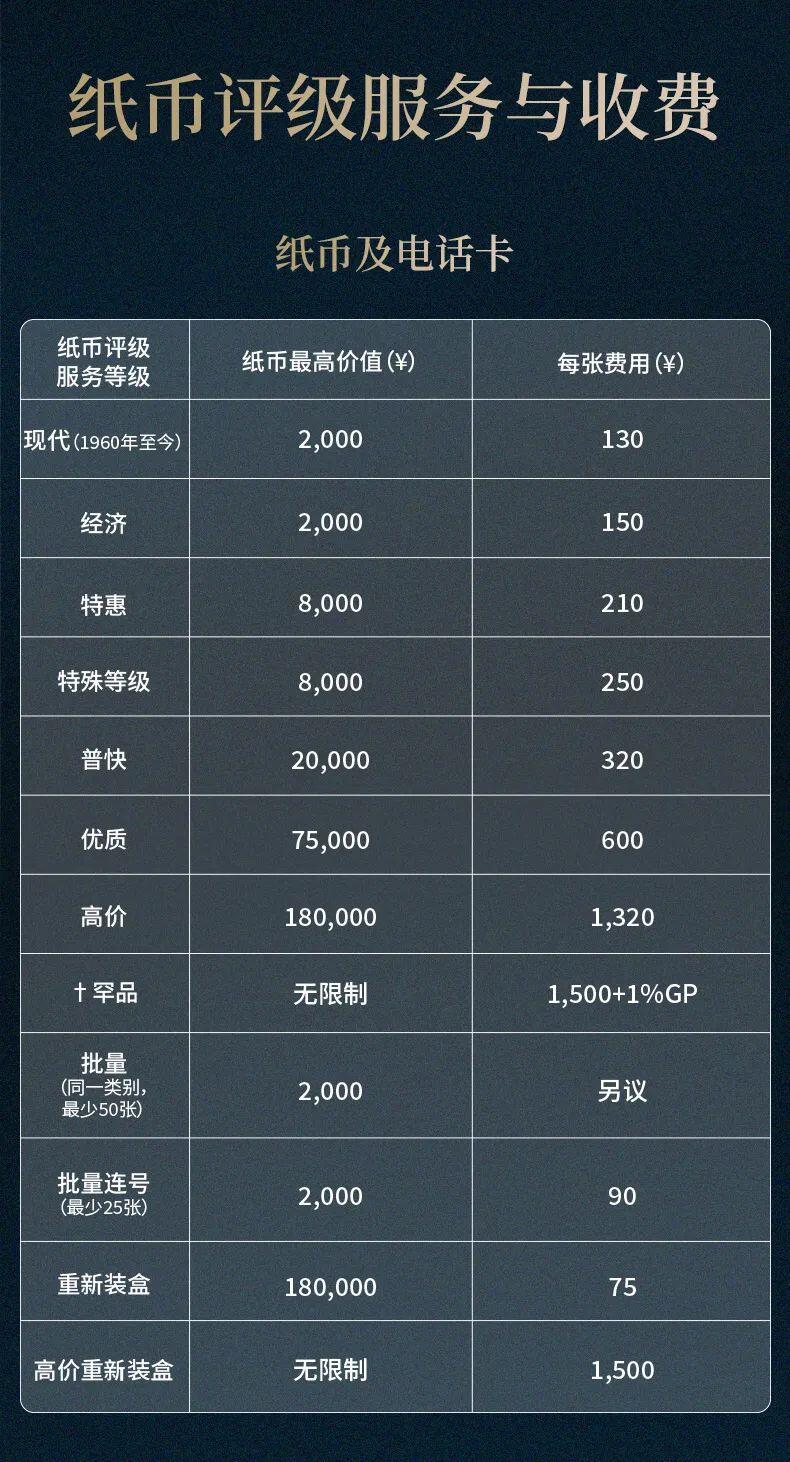 【PCGS】纸币送评  1960年-至今  现代钞 单张  评级