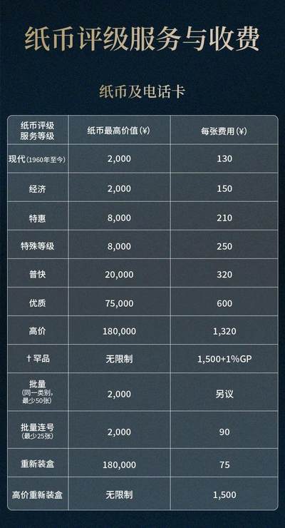 【PCGS】纸币送评  1960年-至今  现代钞 单张  评级