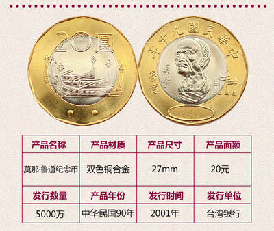 抗日英雄纪念币