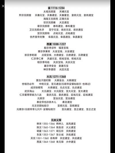 中国历代王朝的货币