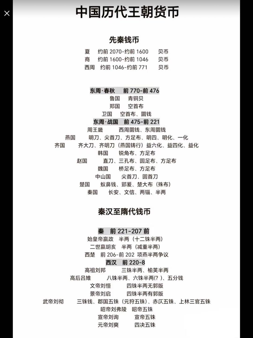 中国历代王朝的货币