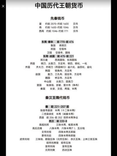 中国历代王朝的货币