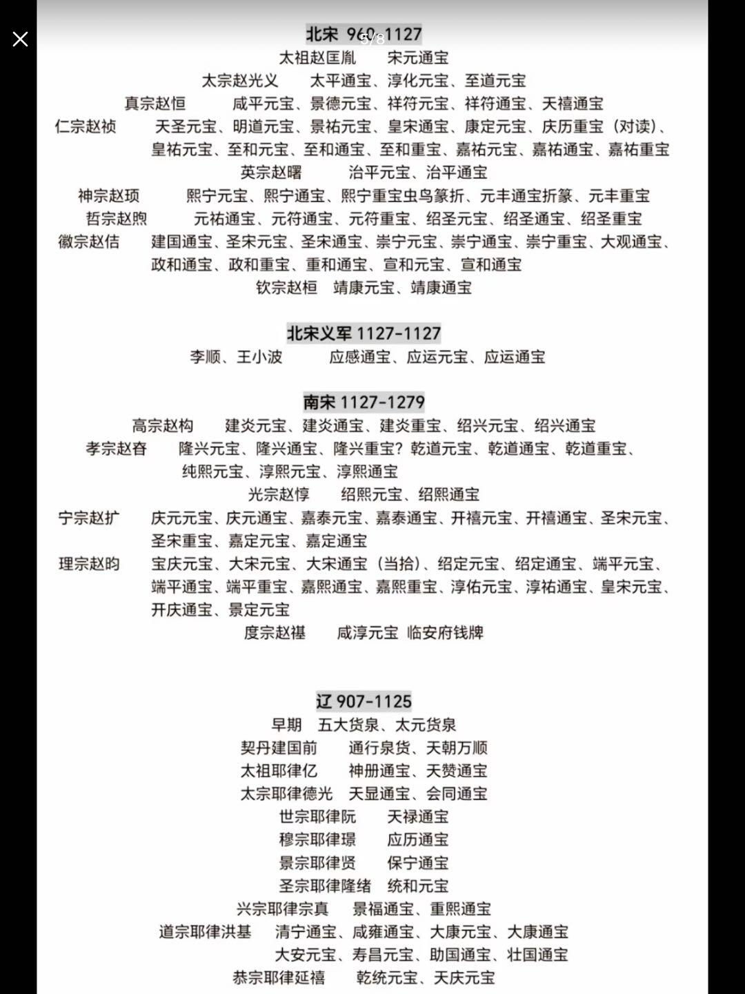 中国历代王朝的货币