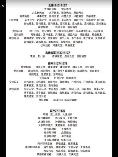 中国历代王朝的货币