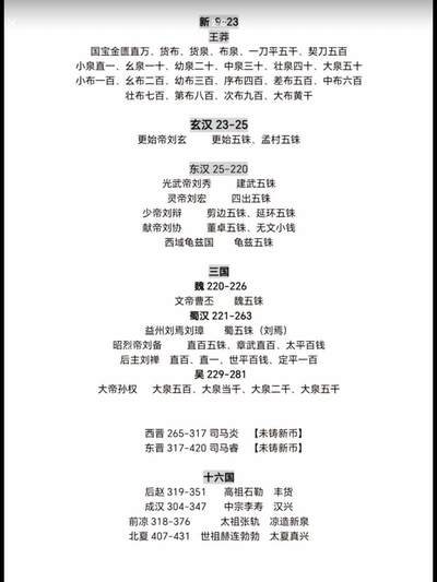 中国历代王朝的货币