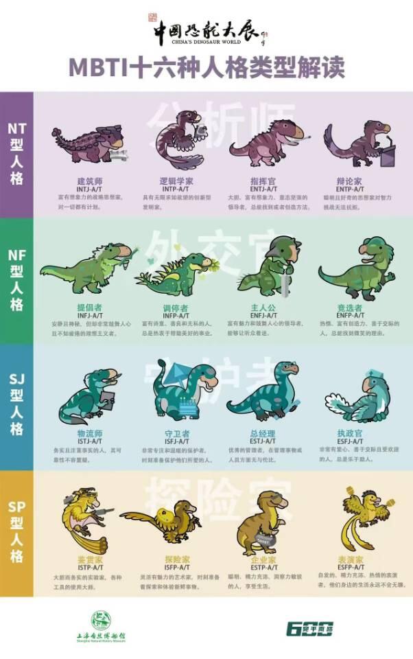 恐龙版十六人格