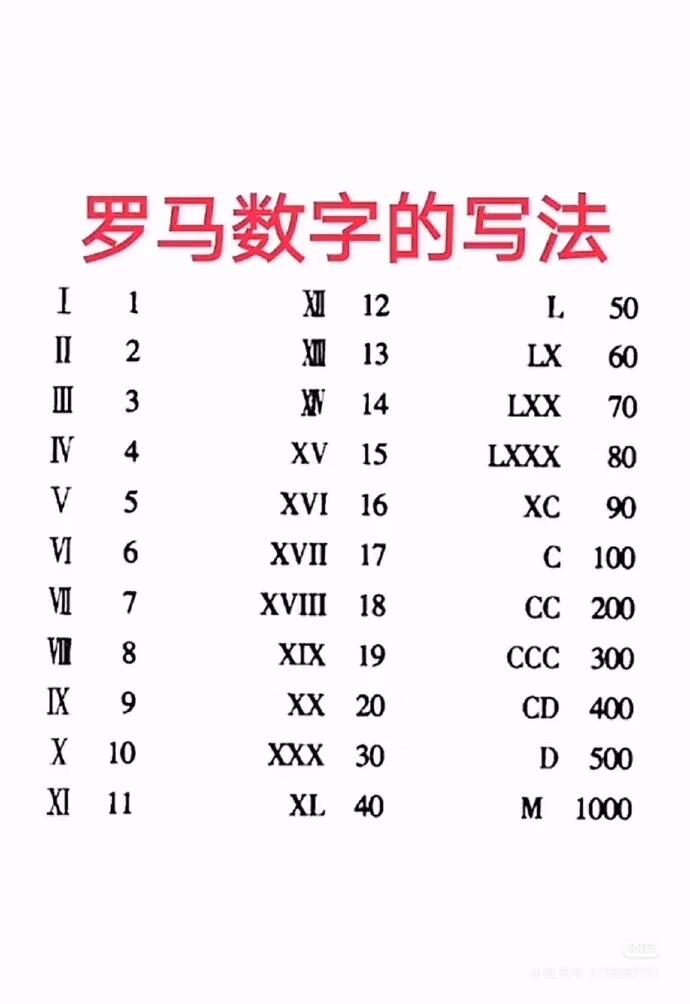各国的数字学习一下