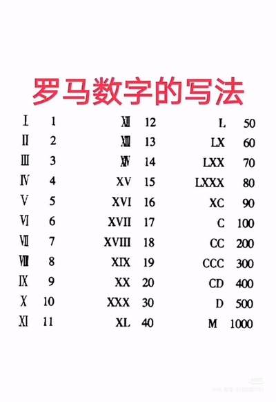 各国的数字学习一下