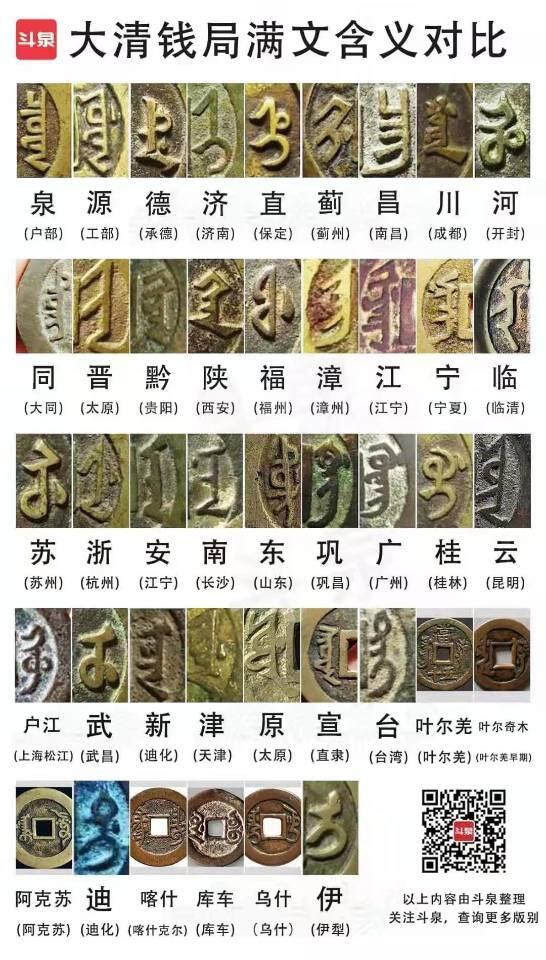 清钱各局满汉对照