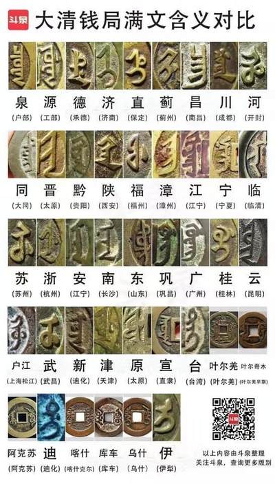 清钱各局满汉对照