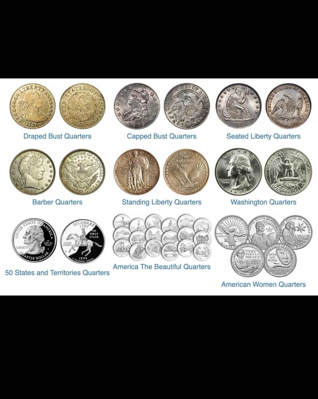 美国历代25美分钱币