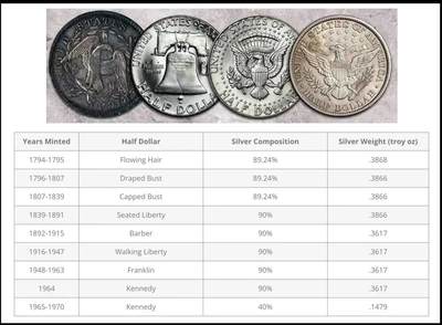 美国50分银币的年份表
