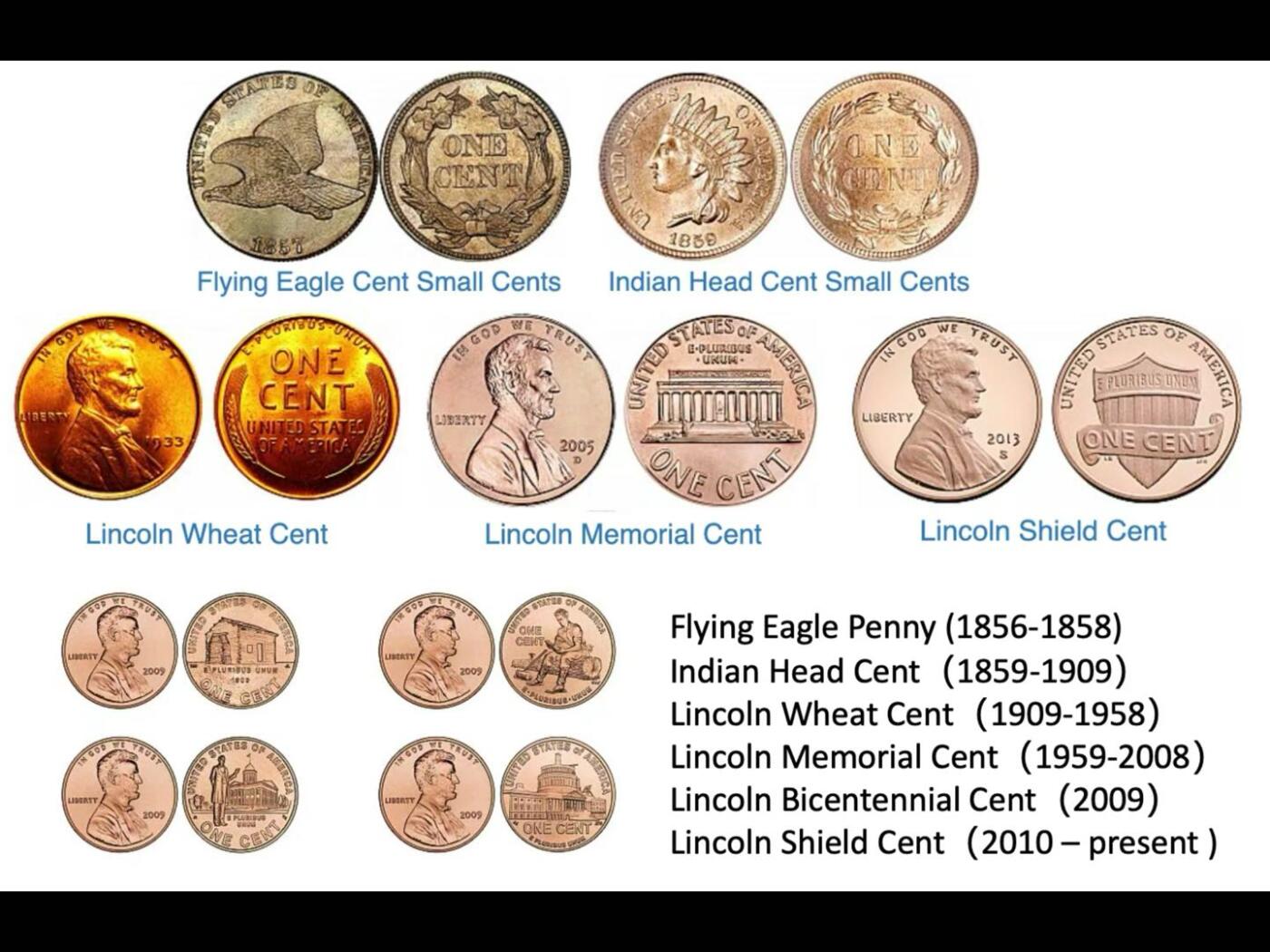 美国历代一美分全家图