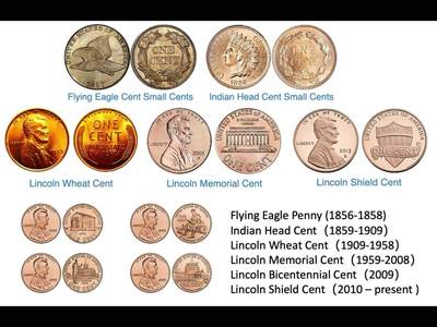 美国历代一美分全家图