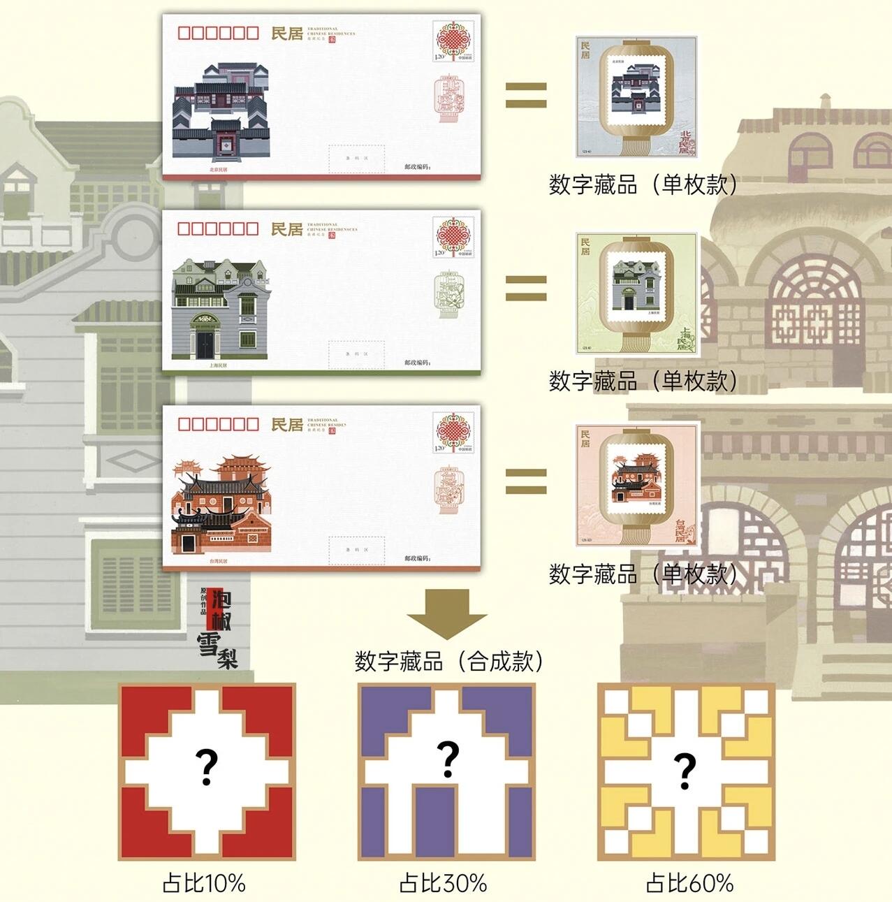 集邮总公司《民居》邮票周边来了，能想到的卖点，全都加满了