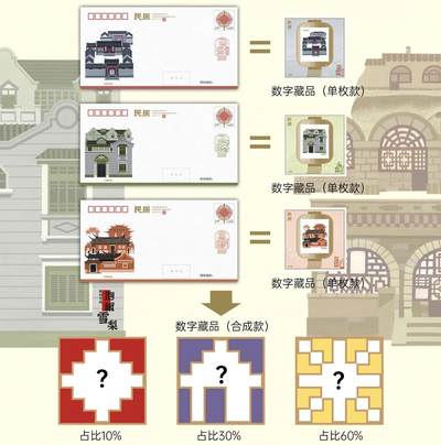 集邮总公司《民居》邮票周边来了，能想到的卖点，全都加满了