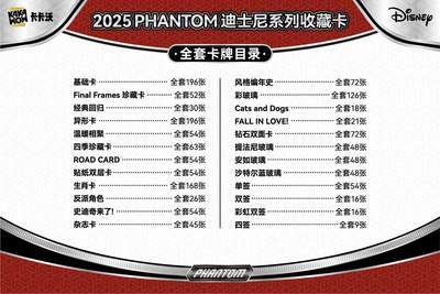 爆金首秀！2025 KAKAWOW PHANTOM 迪士尼系列收藏卡震撼登场